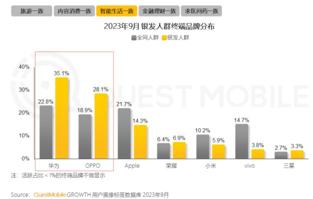 0%！银发数码摄影如何进阶为市场掘金新热点？米乐体育app网站客单价过万成交增长超10(图7)