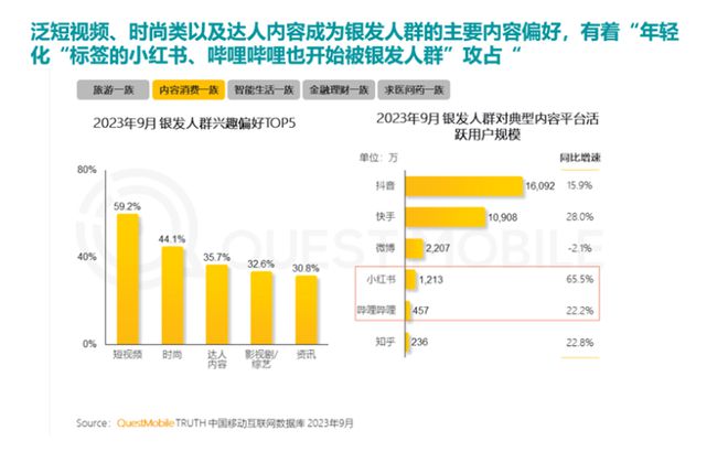 0%！银发数码摄影如何进阶为市场掘金新热点？米乐体育app网站客单价过万成交增长超10(图9)